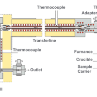 TG-FTIR - Image 3