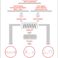Headspace analysis - Image 3