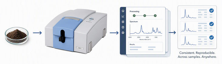 ALPHA II Soil Analyser - Image 3