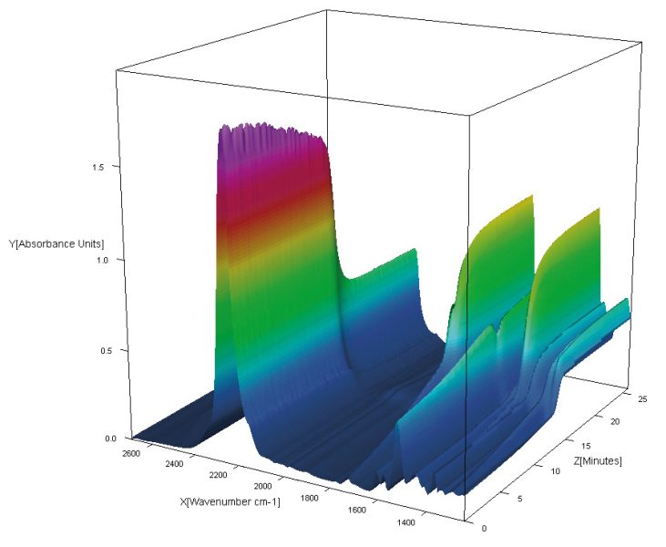 MATRIX-MF II FT-IR Reaction Monitoring - Image 2